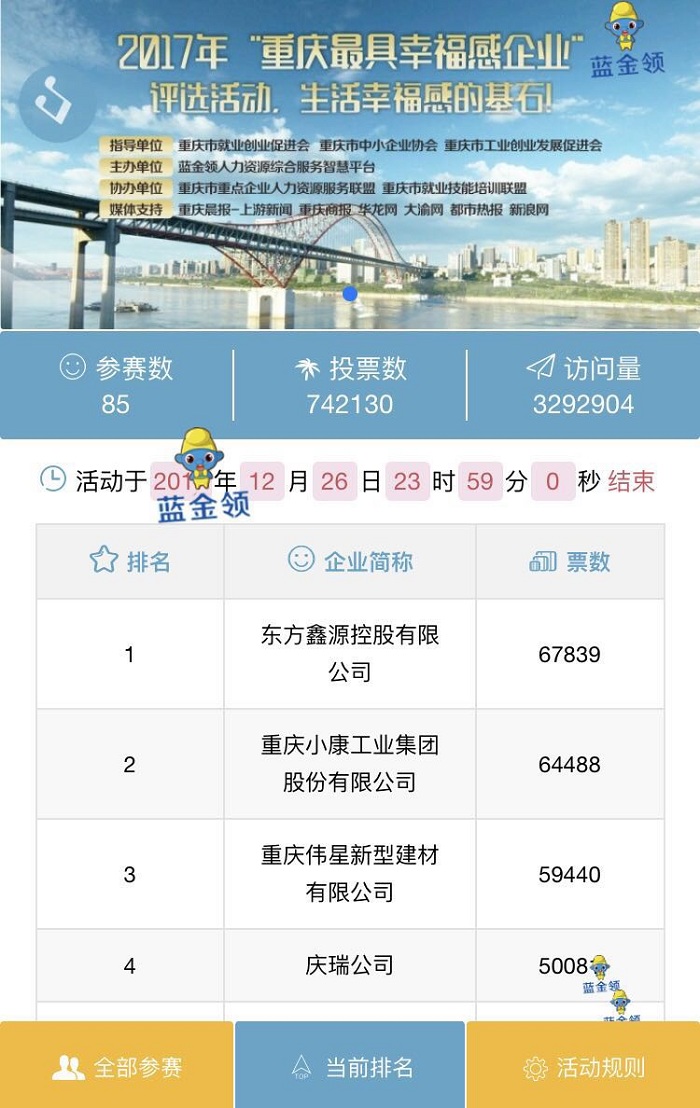 五月天伊人久久久久控股荣获“2017重庆最具幸福感企业”称号